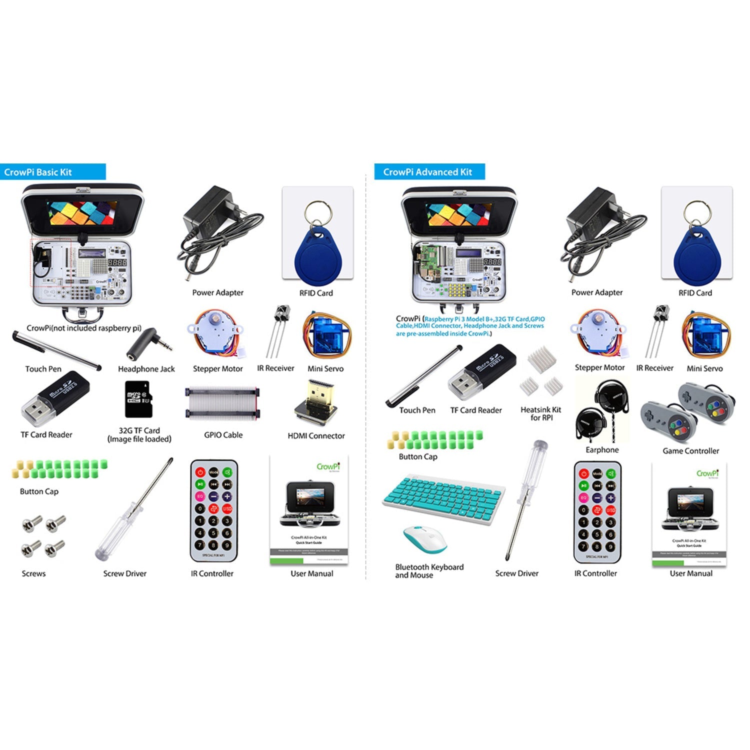 CrowPi - Fundamental Compact Raspberry Pi-Based Educational Learning Kit for Electronics and Programming