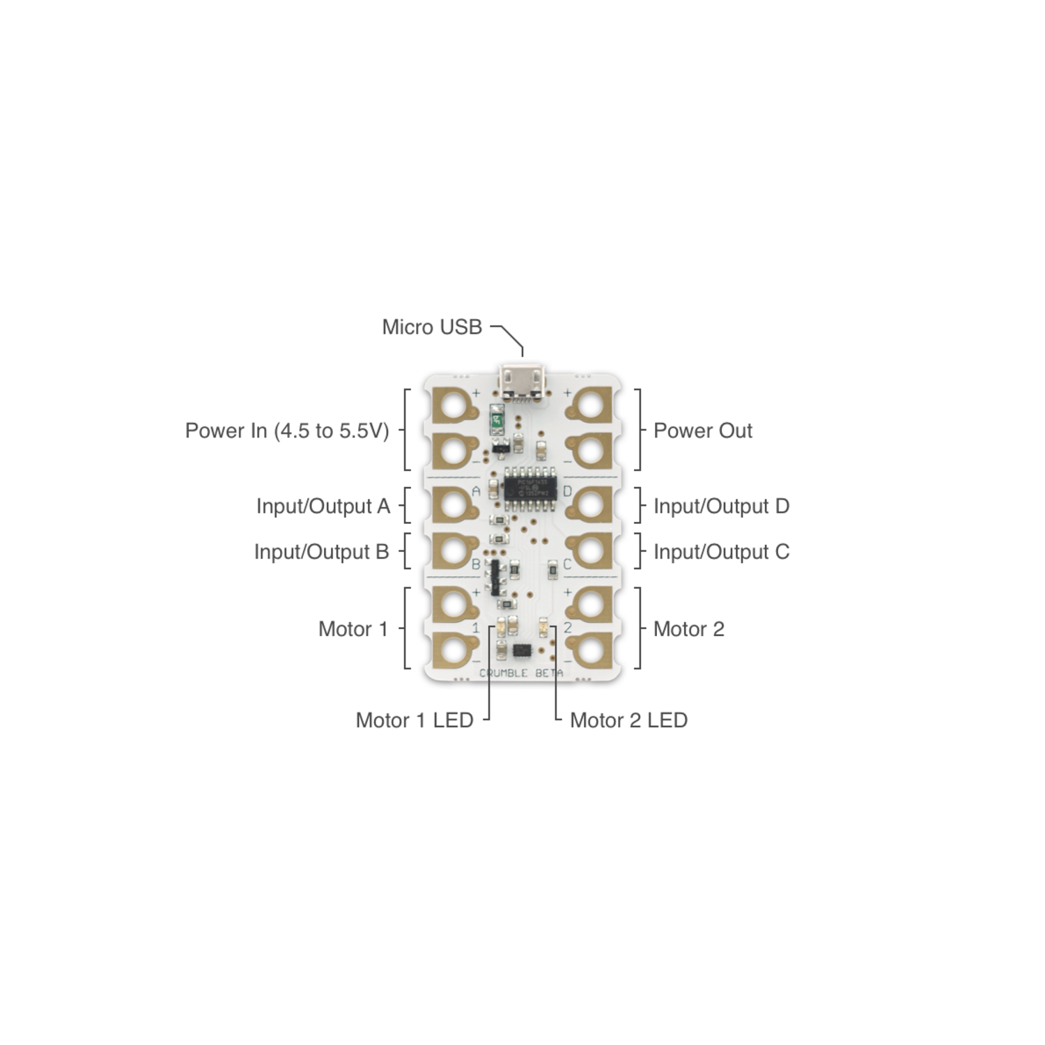 Easy-to-Use Programmable Crumble Starter Kit for Multiple Devices