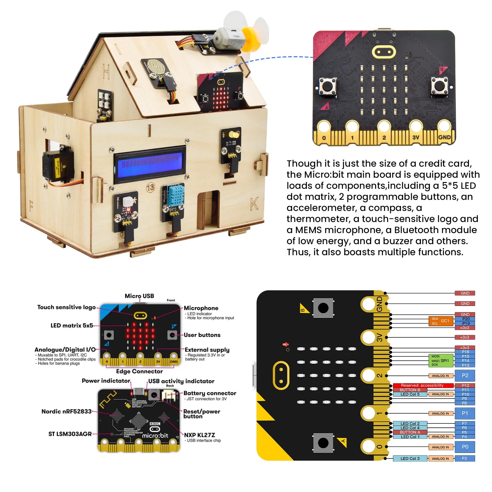 Keyestudio Smart Home Starter Kit for BBC Micro:bit