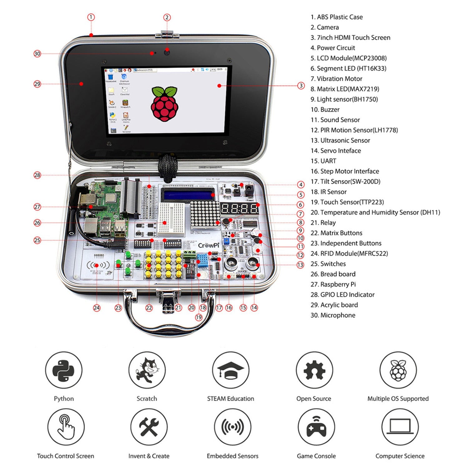 CrowPi - Fundamental Compact Raspberry Pi-Based Educational Learning Kit for Electronics and Programming