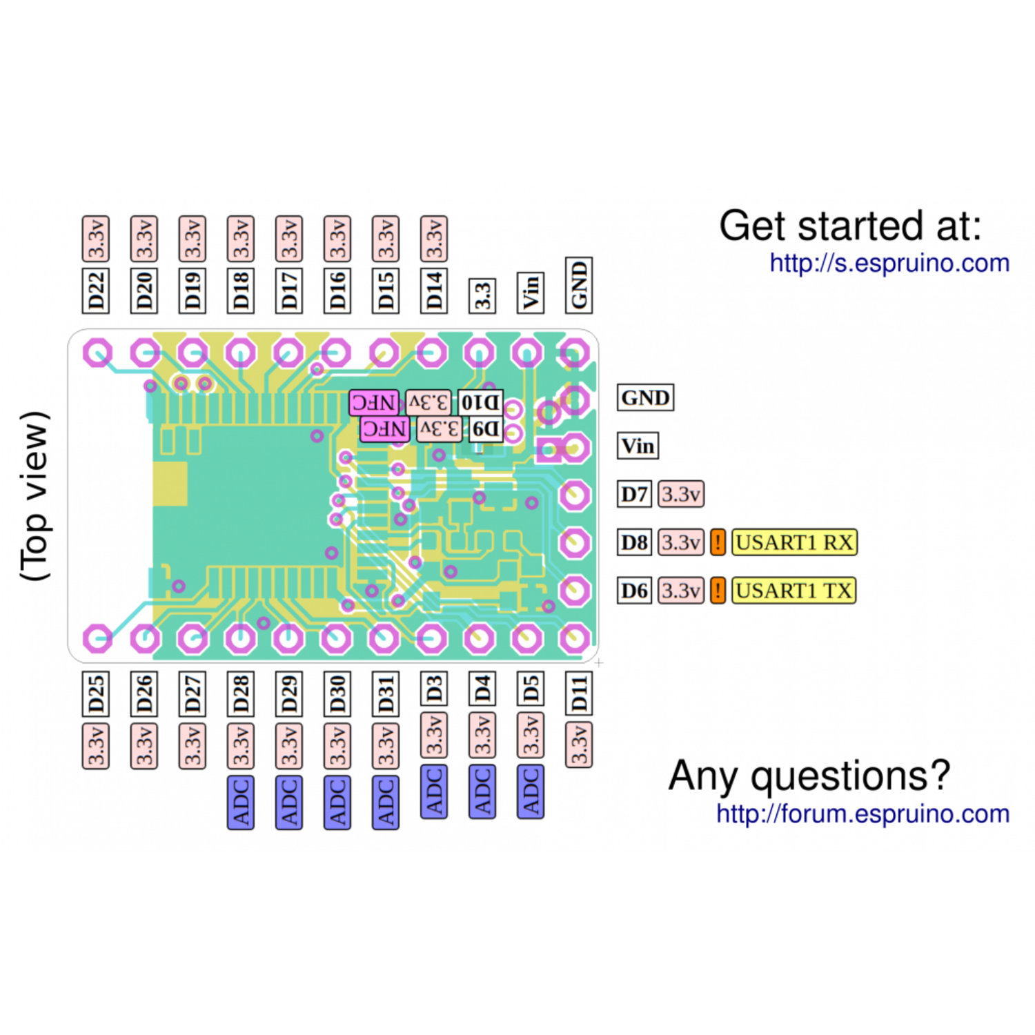 Espruino-Preprogrammed MDBT42Q Breakout Board with Bluetooth LE