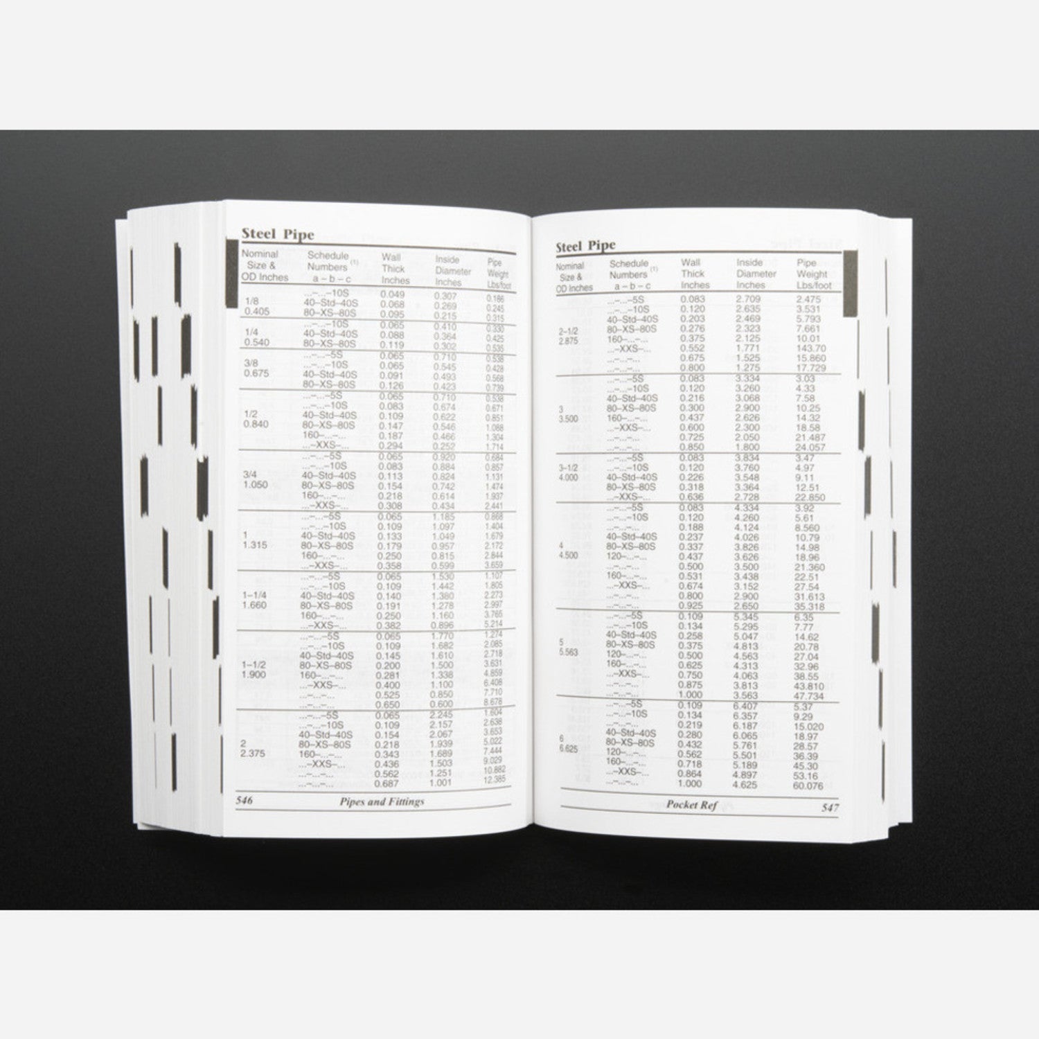 Pocket Reference Book - 4th Edition - Authored by Thomas J. Glover