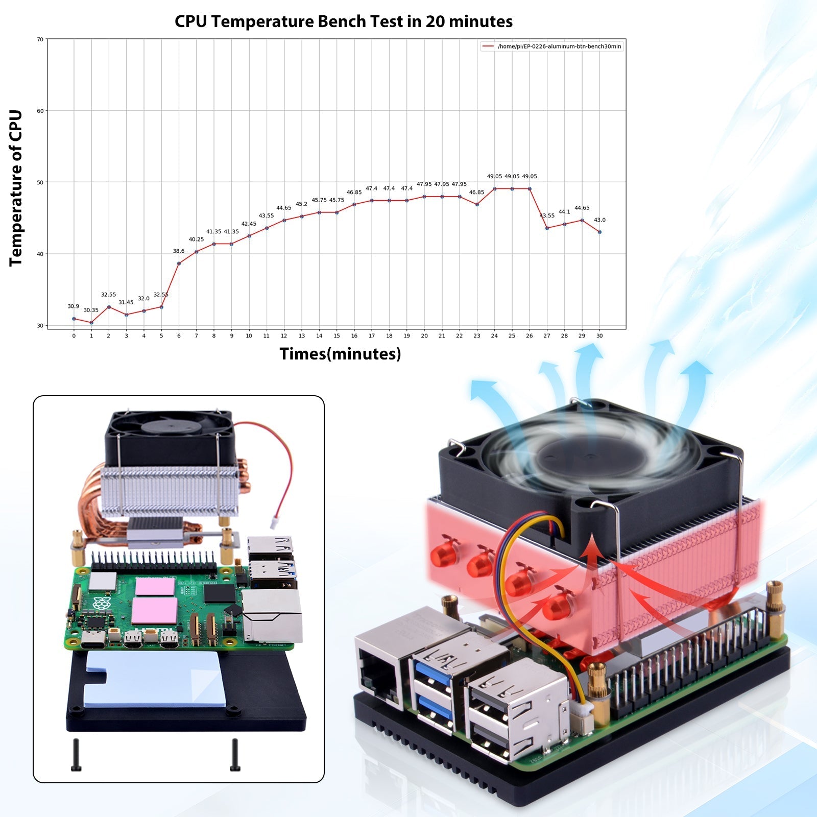 Low-profile Version of High-performance ICE Tower Plus Cooler Specially Designed for Raspberry Pi 5