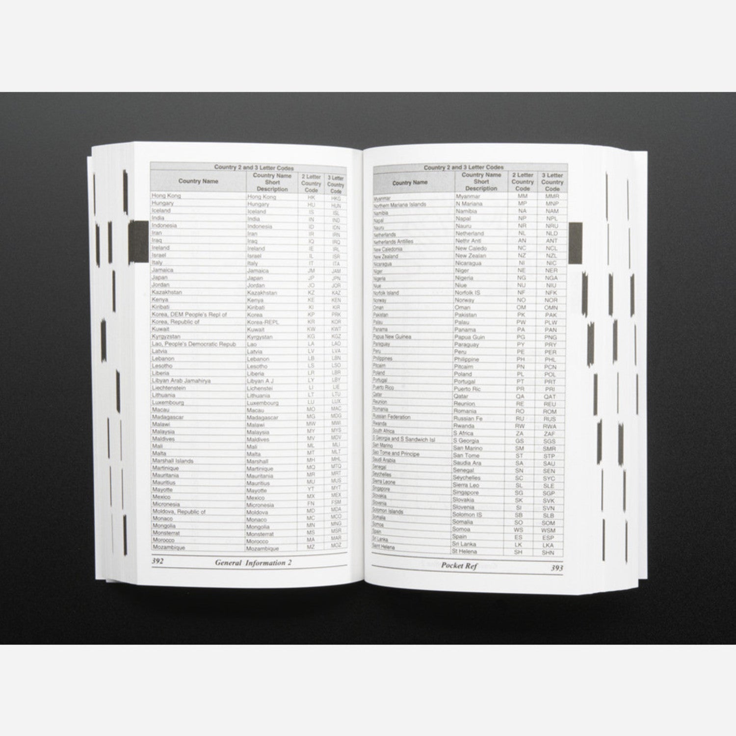 Pocket Reference Book - 4th Edition - Authored by Thomas J. Glover