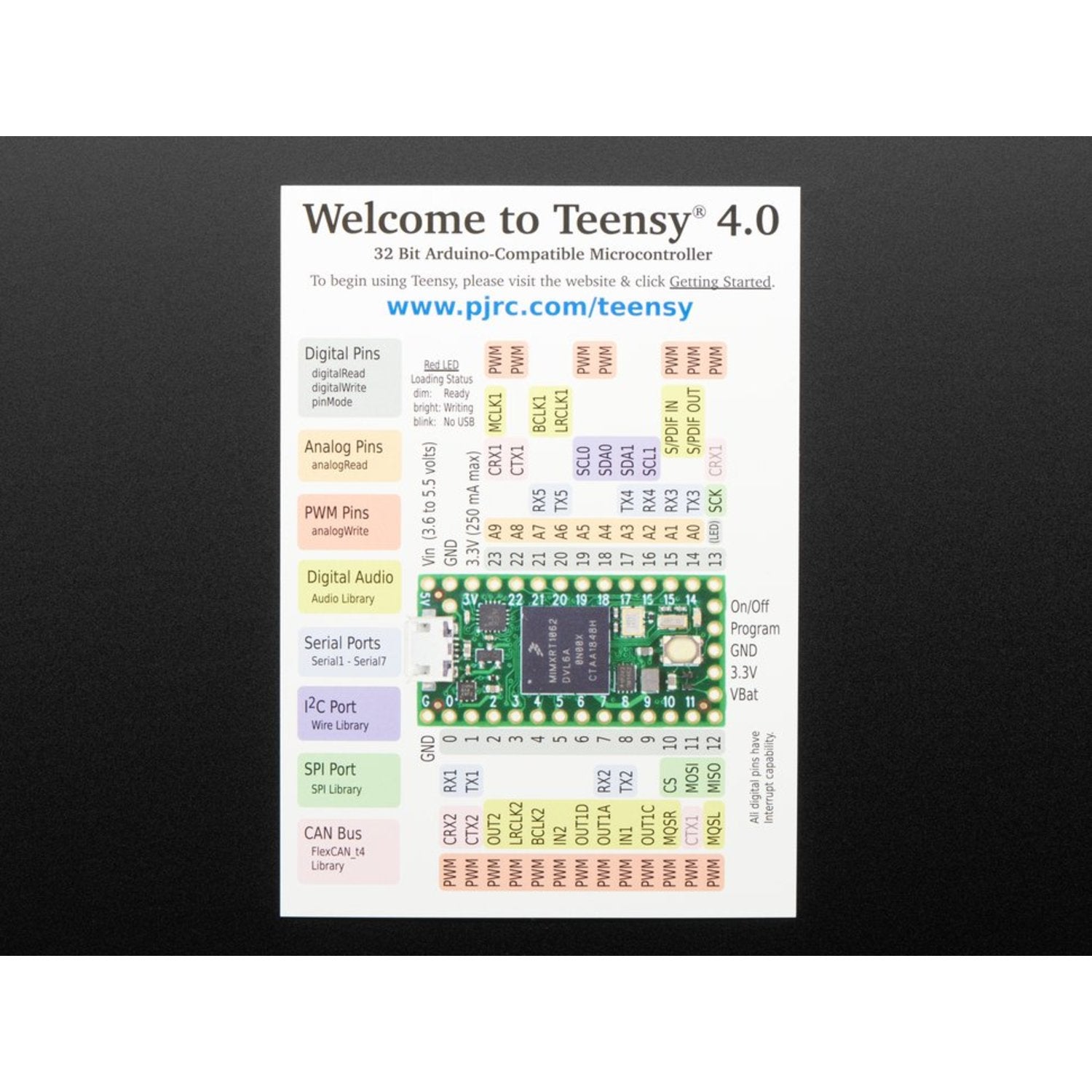 High - Performance PJRC Teensy 4.0 USB Development Board with 600 MHz Processor