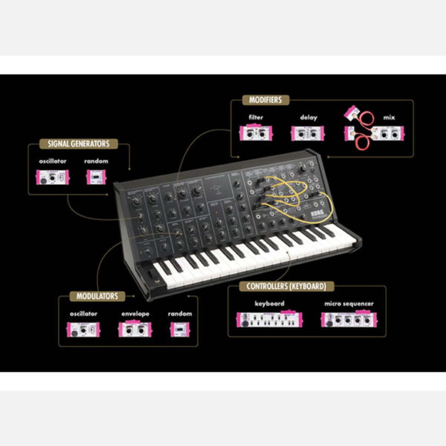 Innovative littleBits KORG Modular Synth Kit for Music Creation