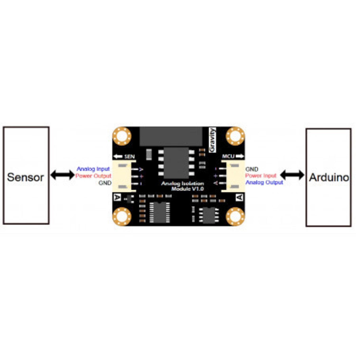 Gravity Analog Signal Isolator: Plug-and-Play for Sensor Signal Isolation